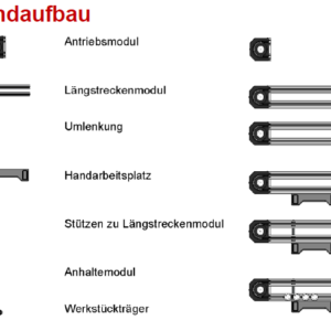Grundaufbau_Transfersystem